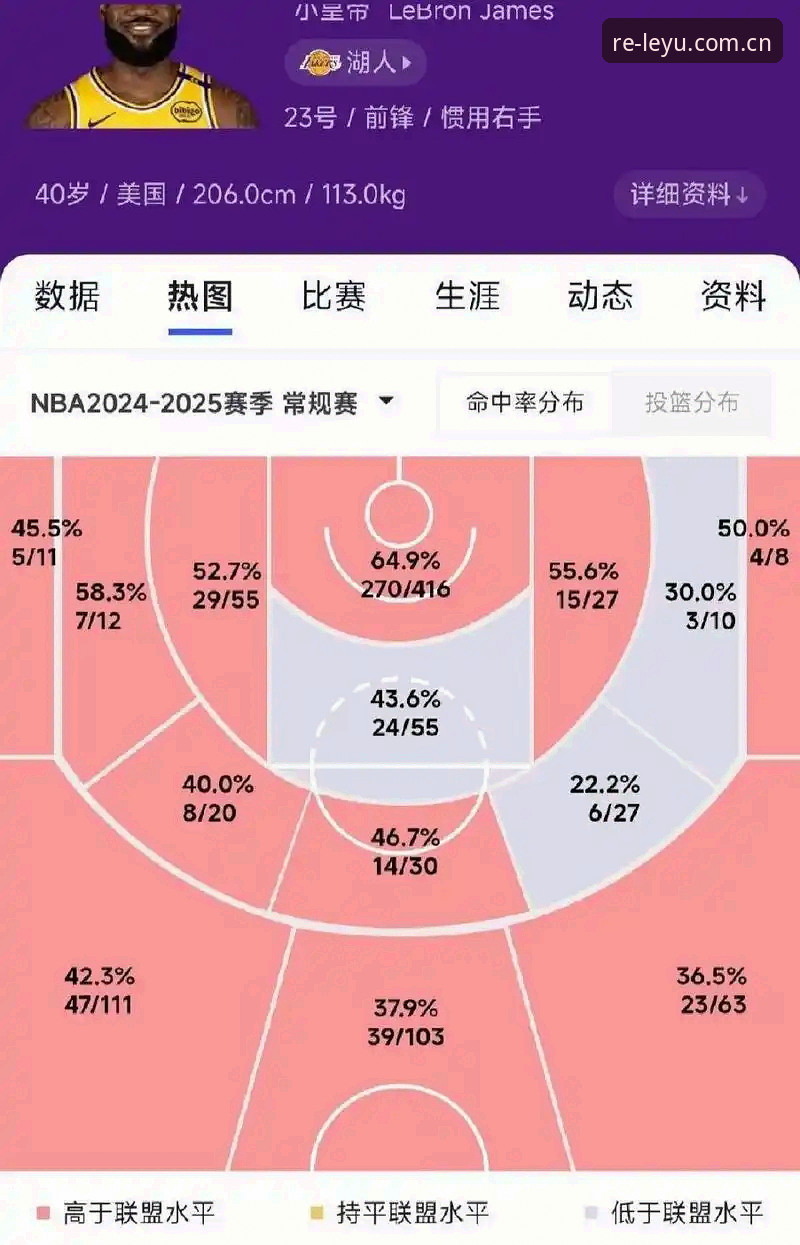 趁热上场篮球数据 揭秘趁热上场篮球数据:90%的人不知道的三个坑
