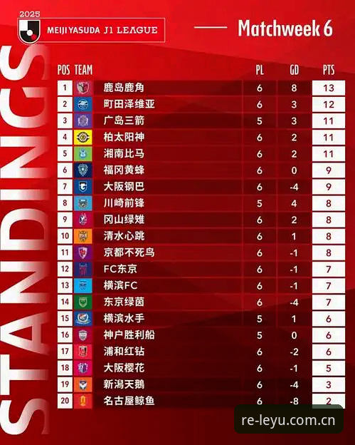 趁热上场篮球数据常见问题 J1联赛速度榜里的“物理外挂”乐鱼体育观赛指南