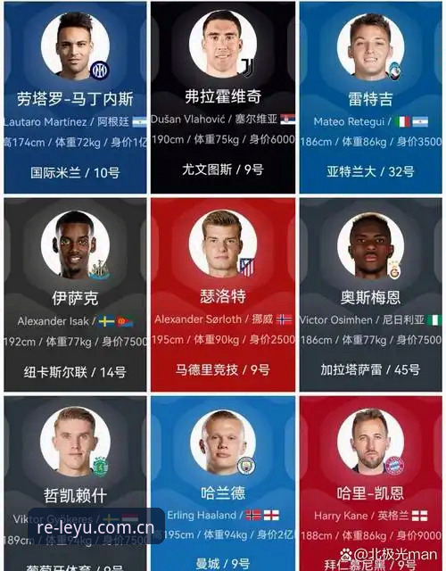 趁热上场篮球数据 瑟洛特、弗拉霍维奇、哈兰德...尤文锋线洗牌全解析:背后是数据驱动的人才筛选