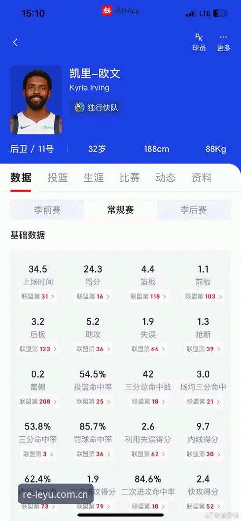 趁热上场篮球数据攻略 乐鱼体育平台趁热上场篮球数据怎么查?一个球探的实战手记
